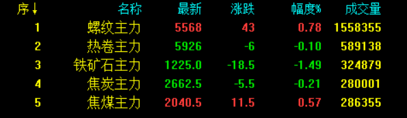 涨涨涨！蝴蝶视频app污版下载网大涨270元、为什么蝴蝶视频app污版下载网钢材价格涨个不停？
